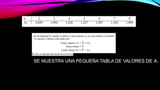 SE MUESTRA UNA PEQUEÑA TABLA DE VALORES DE A3.
 