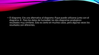 • El diagrama S es una alternativa al diagrama R que puede utilizarse junto con el
diagrama X–. Para los datos de humedad, los dos diagramas produjeron
resultados muy similares. Esto es cierto en muchos casos, pero algunas veces los
resultados son diferentes.
 