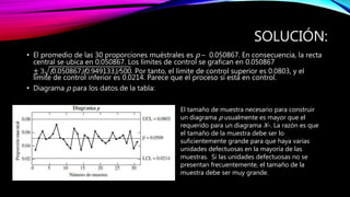 SOLUCIÓN:
• El promedio de las 30 proporciones muéstrales es p – 0.050867. En consecuencia, la recta
central se ubica en 0.050867. Los límites de control se grafican en 0.050867
± 3 (0.050867)(0.949133)/500. Por tanto, el límite de control superior es 0.0803, y el
límite de control inferior es 0.0214. Parece que el proceso sí está en control.
• Diagrama p para los datos de la tabla:
El tamaño de muestra necesario para construir
un diagrama p usualmente es mayor que el
requerido para un diagrama X–. La razón es que
el tamaño de la muestra debe ser lo
suficientemente grande para que haya varias
unidades defectuosas en la mayoría de las
muestras. Si las unidades defectuosas no se
presentan frecuentemente, el tamaño de la
muestra debe ser muy grande.
 