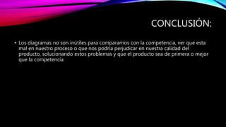 CONCLUSIÓN:
• Los diagramas no son inútiles para compararnos con la competencia, ver que esta
mal en nuestro proceso o que nos podría perjudicar en nuestra calidad del
producto, solucionando estos problemas y que el producto sea de primera o mejor
que la competencia
 
