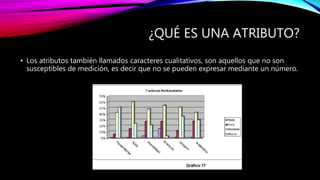 ¿QUÉ ES UNA ATRIBUTO?
• Los atributos también llamados caracteres cualitativos, son aquellos que no son
susceptibles de medición, es decir que no se pueden expresar mediante un número.
 