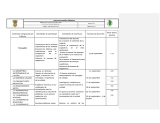 Instrumentación Didáctica
Referencia de la Norma ISO 9001:2008
7.1, 7.2.1, 7.5.1, 8.1, 8.2.4, 8.4
Revisión: 03
Código: ITSH-PAC-FO-DI-02 Página 4 de 16
Contenidos Desglosado por
Subtema
Actividades de aprendizaje Actividades de enseñanza Fecha(s) de desarrollo
Horas teoría-
practica
Encuadre
Presentación de los alumnos
Expectativas de los alumnos
Conocerá las rúbricas y los
lineamientos para la
acreditación de la
asignatura.
Contesta el examen de
diagnóstico.
Presentación del docente.
Da a conocer el contenido de la
materia.
Explicar la importancia de la
asignatura en el área
profesional.
Se dará a conocer los objetivos
de la materia y las rubricas de
evaluación.
Da a conocer el lineamiento para
presentación de trabajos
académicos.
Aplicación de examen de
diagnóstico
10 de septiembre 2 -0
1.1 CONCEPTOS E
IMPORTANCIA DE LA
CALIDAD.
Analizar en distintas
fuentes de información el
origen, la evolución, los
conceptos e importancia
de la calidad.
Establecerrelación y el uso
combinado de
herramientas para la
identificación y solución de
problemas en un proceso
productivo y/o
administrativo.
Resolverproblemas reales
El alumno analizara y
retroalimentara los conceptos
de calidad.
Investigara y comentara en
clases los temas de costo de la
calidad.
En pares los alumnos realizarán
un mentefacto sobre las 7
herramientas de la calidad.
Realizar un análisis de las
11 septiembre
15 de septiembre
17 de septiembre
18 de septiembre
22-25 septiembre
29 de septiembre – 2 de
octubre
2-0
1.2 COSTOS DE CALIDAD 1-0
1.3 CADENA CLIENTE-
PROVEEDOR
2-0
1.4 RECOLECCION DE
DATOS.
2-0
1.5 HERRAMIENTAS
ADMINISTRATIVAS
1.5.1 DIAGRAMA DE
AFINIDAD.
1.5.2 DIAGRAMA DE
RELACIONES.
1.5.3 DIAGRAMA DE
5-0
5-0
 