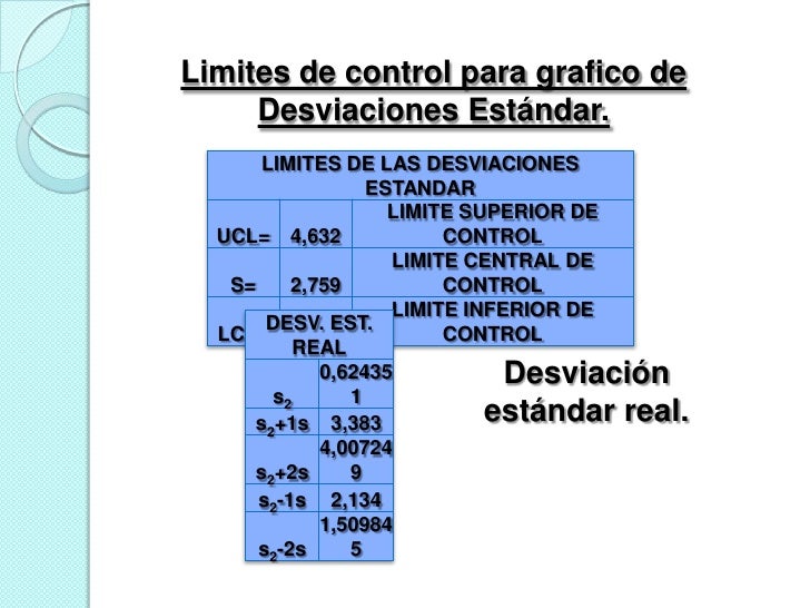 Control estadístico del proceso 4