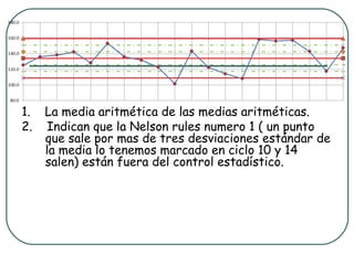 1.   La media aritmética de las medias aritméticas.
2.   Indican que la Nelson rules numero 1 ( un punto
     que sale por mas de tres desviaciones estándar de
     la media lo tenemos marcado en ciclo 10 y 14
     salen) están fuera del control estadístico.
 