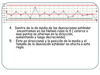 4. Dentro de la de media de las desviaciones estándar
    encontramos en las Nelson rules la 4 ( catorce o
   mas puntos se alternan en la dirección,
   aumentando y luego decreciendo)
5. Esto es direccional y la posición de la media y el
   tamaño de la desviación estándar no afecta a esta
   regla.
 
