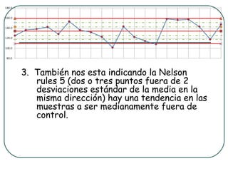 3. También nos esta indicando la Nelson
   rules 5 (dos o tres puntos fuera de 2
   desviaciones estándar de la media en la
   misma dirección) hay una tendencia en las
   muestras a ser medianamente fuera de
   control.
 