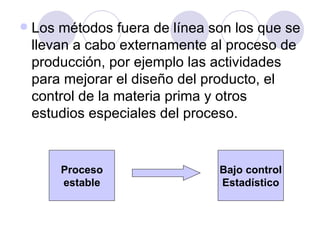 Los métodos fuera de línea son los que se llevan a cabo externamente al proceso de producción, por ejemplo las actividades para mejorar el diseño del producto, el control de la materia prima y otros estudios especiales del proceso.  Proceso estable Bajo control Estadístico 