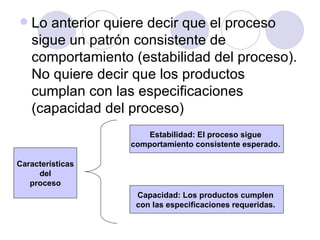 Lo anterior quiere decir que el proceso sigue un patrón consistente de comportamiento (estabilidad del proceso). No quiere decir que los productos cumplan con las especificaciones (capacidad del proceso)  Características del proceso Estabilidad: El proceso sigue  comportamiento consistente esperado.  Capacidad: Los productos cumplen  con las especificaciones requeridas.   