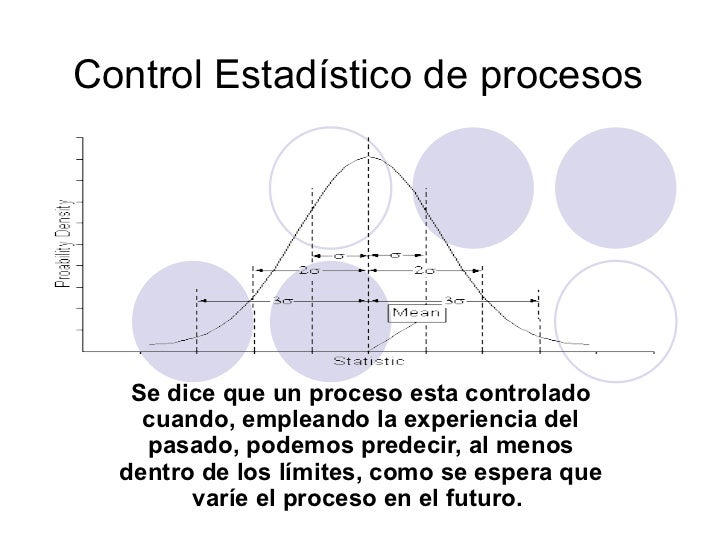 Control EstadíStico De Procesos Control EstadíStico De Procesos