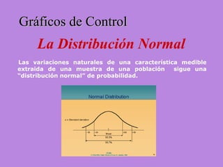 Gráficos de ControlGráficos de Control
Las variaciones naturales de una característica medible
extraida de una muestra de una población sigue una
“distribución normal” de probabilidad.
La Distribución Normal
 