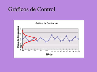 Gráficos de ControlGráficos de Control
 