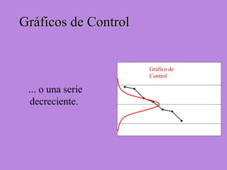 ... o una serie
decreciente.
Gráficos de ControlGráficos de Control
Gráfico de
Control
 