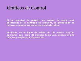 Gráficos de ControlGráficos de Control
Si la cantidad de plástico es escasa, la rueda será
deficiente; si la cantidad es excesiva, la producción se
encarece, porque consume mas materia prima.
Entonces, en el lugar de salida de las piezas, hay un
operador que cada 30 minutos toma una, la pesa en una
balanza y registra la observación.
 