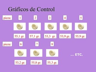 Gráficos de ControlGráficos de Control
pieza: 1
55,1 gr.
2
57,1 gr.
3
53,3 gr.
4
53,9 gr.
5
55,9 gr.
pieza: 6
53,2 gr.
7
55,8 gr.
8
55,3 gr.
… ETC.
 