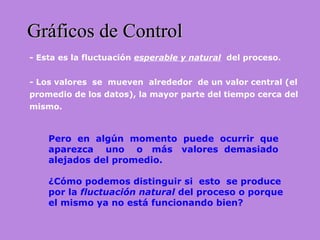 - Esta es la fluctuación esperable y natural del proceso.
- Los valores se mueven alrededor de un valor central (el
promedio de los datos), la mayor parte del tiempo cerca del
mismo.
Gráficos de ControlGráficos de Control
Pero en algún momento puede ocurrir que
aparezca uno o más valores demasiado
alejados del promedio.
¿Cómo podemos distinguir si esto se produce
por la fluctuación natural del proceso o porque
el mismo ya no está funcionando bien?
 