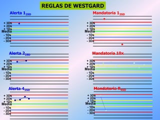 Media
+ 1Ds
+ 2Ds
+ 3Ds
- 1Ds
- 2Ds
- 3Ds
Media
+ 1Ds
+ 2Ds
+ 3Ds
- 1Ds
- 2Ds
- 3Ds
Media
+ 1Ds
+ 2Ds
+ 3Ds
- 1Ds
- 2Ds
- 3Ds
Media
+ 1Ds
+ 2Ds
+ 3Ds
- 1Ds
- 2Ds
- 3Ds
Media
+ 1Ds
+ 2Ds
+ 3Ds
- 1Ds
- 2Ds
- 3Ds
Media
+ 1Ds
+ 2Ds
+ 3Ds
- 1Ds
- 2Ds
- 3Ds
Alerta 12SD
Alerta 22SD
Alerta 41SD
Mandatoria 13SD
Mandatoria R4SD
Mandatoria 10x
REGLAS DE WESTGARD
 