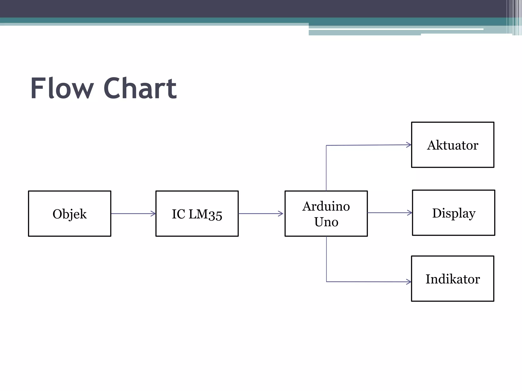Flow Chart IC LM35Objek Arduino Uno Aktuator Indikator Display 