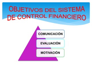 COMUNICACIÓN
EVALUACIÓN
MOTIVACIÓN
 