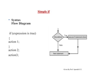 CONTROL FLOW in C.pptx