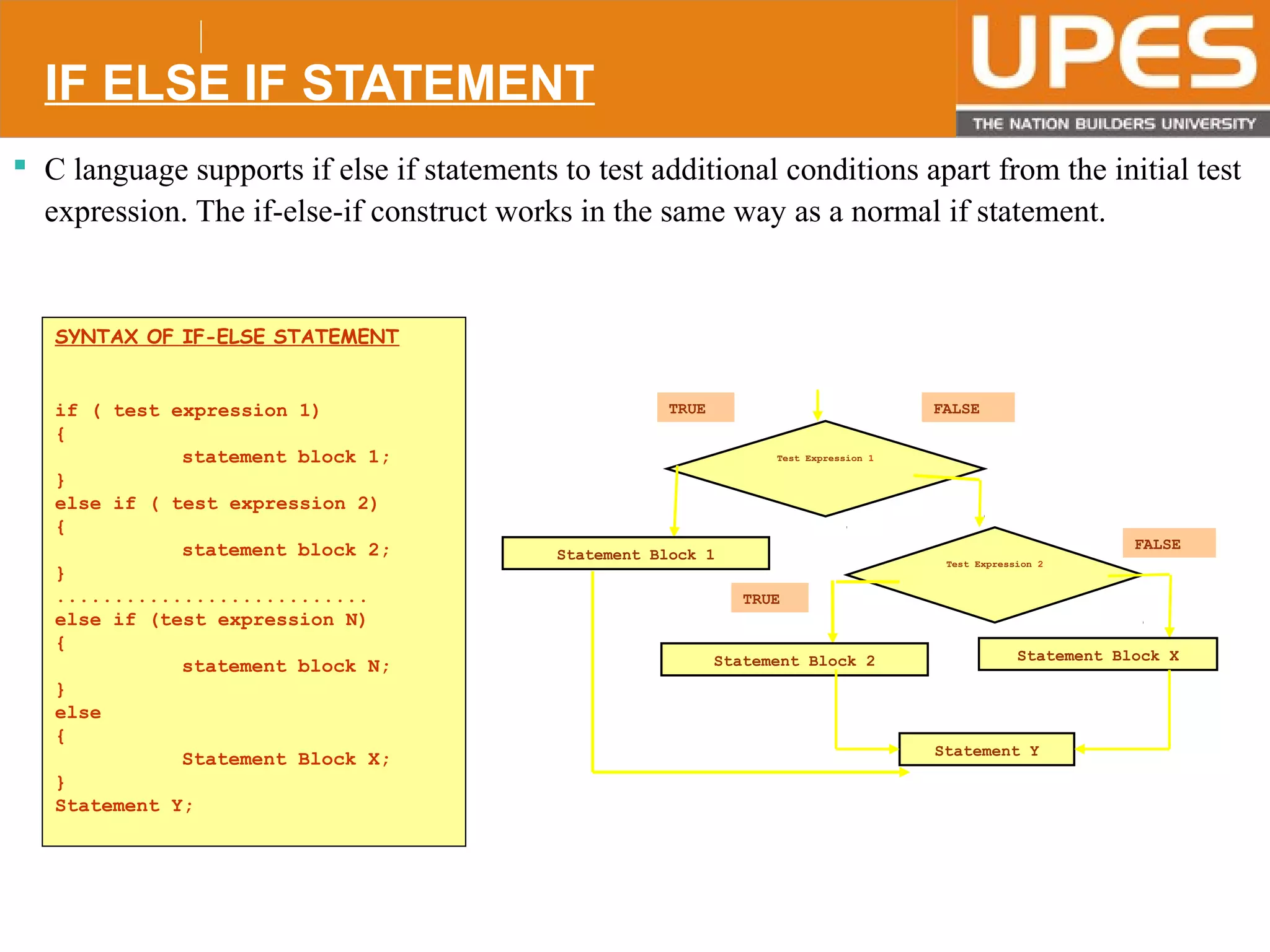 © 2015UPESJuly 2015 Department. Of Civil Engineering
IF ELSE IF STATEMENT
 C language supports if else if statements to test additional conditions apart from the initial test
expression. The if-else-if construct works in the same way as a normal if statement.
SYNTAX OF IF-ELSE STATEMENT
if ( test expression 1)
{
statement block 1;
}
else if ( test expression 2)
{
statement block 2;
}
...........................
else if (test expression N)
{
statement block N;
}
else
{
Statement Block X;
}
Statement Y;
Test Expression 1
Statement Block 1
TRUE FALSE
Test Expression 2
Statement Block 2
TRUE
FALSE
Statement Block X
Statement Y
 