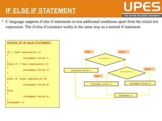 © 2015UPESJuly 2015 Department. Of Civil Engineering
IF ELSE IF STATEMENT
 C language supports if else if statements to test additional conditions apart from the initial test
expression. The if-else-if construct works in the same way as a normal if statement.
SYNTAX OF IF-ELSE STATEMENT
if ( test expression 1)
{
statement block 1;
}
else if ( test expression 2)
{
statement block 2;
}
...........................
else if (test expression N)
{
statement block N;
}
else
{
Statement Block X;
}
Statement Y;
Test Expression 1
Statement Block 1
TRUE FALSE
Test Expression 2
Statement Block 2
TRUE
FALSE
Statement Block X
Statement Y
 