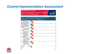 Control Implementation Assessment
 