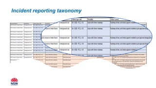Incident reporting taxonomy
 