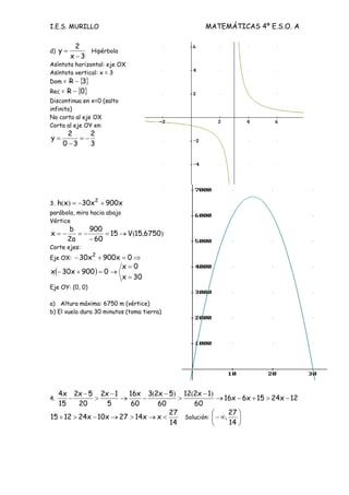 I.E.S. MURILLO MATEMÁTICAS 4º E.S.O. A
d)
3
x
2
y
−
= Hipérbola
Asíntota horizontal: eje OX
Asíntota vertical: x = 3
Dom = { }
3
R −
Rec = { }
0
R −
Discontinua en x=0 (salto
infinito)
No corta al eje OX
Corta al eje OY en:
3
2
3
0
2
y −
=
−
=
3. x
900
x
30
x
h 2
+
−
=
)
(
parábola, mira hacia abajo
Vértice
)
,
( 6750
15
V
15
60
900
a
2
b
x →
=
−
−
=
−
=
Corte ejes:
Eje OX: ⇒
=
+
− 0
x
900
x
30 2
( )
30
x
0
x
0
900
x
30
x
=
=
→
=
+
−
Eje OY: (0, 0)
a) Altura máxima: 6750 m (vértice)
b) El vuelo dura 30 minutos (toma tierra)
4.
5
1
x
2
20
5
x
2
15
x
4 −
>
−
−
60
1
x
2
12
60
5
x
2
3
60
x
16 )
(
)
( −
>
−
−
→ 12
x
24
15
x
6
x
16 −
>
+
−
→
14
27
x
x
14
27
x
10
x
24
12
15 <
→
>
→
−
>
+ Solución: ⎟
⎠
⎞
⎜
⎝
⎛
∞
−
14
27
,
 