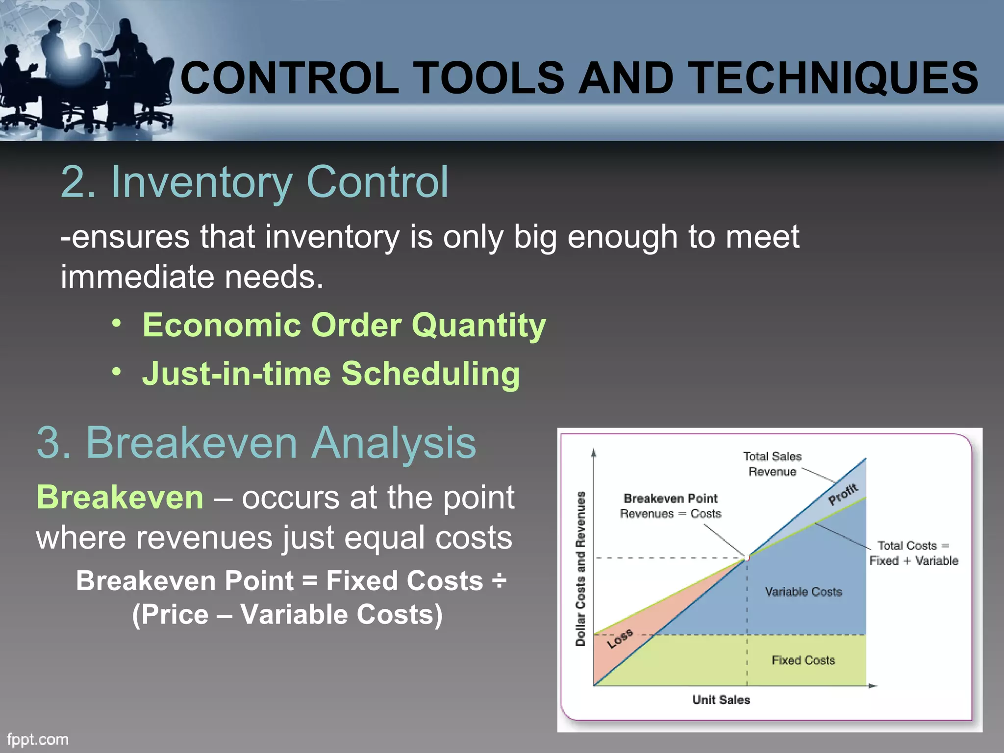CONTROL TOOLS AND TECHNIQUES
2. Inventory Control
-ensures that inventory is only big enough to meet
immediate needs.
• Economic Order Quantity
• Just-in-time Scheduling
3. Breakeven Analysis
Breakeven – occurs at the point
where revenues just equal costs
Breakeven Point = Fixed Costs ÷
(Price – Variable Costs)
 