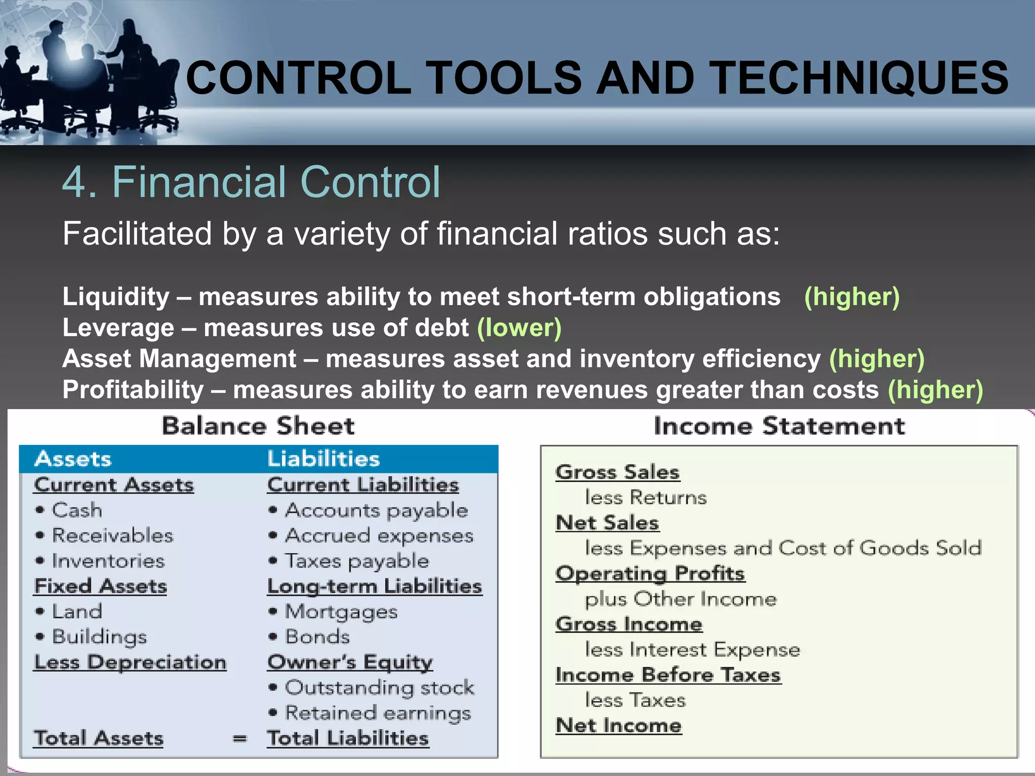 4. Financial Control
Facilitated by a variety of financial ratios such as:
CONTROL TOOLS AND TECHNIQUES
Liquidity – measures ability to meet short-term obligations (higher)
Leverage – measures use of debt (lower)
Asset Management – measures asset and inventory efficiency (higher)
Profitability – measures ability to earn revenues greater than costs (higher)
 