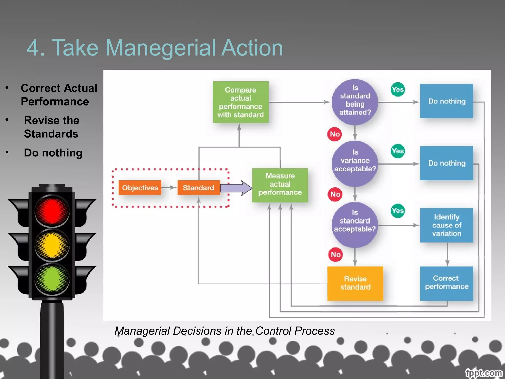 4. Take Manegerial Action
Managerial Decisions in the Control Process
• Correct Actual
Performance
• Revise the
Standards
• Do nothing
 