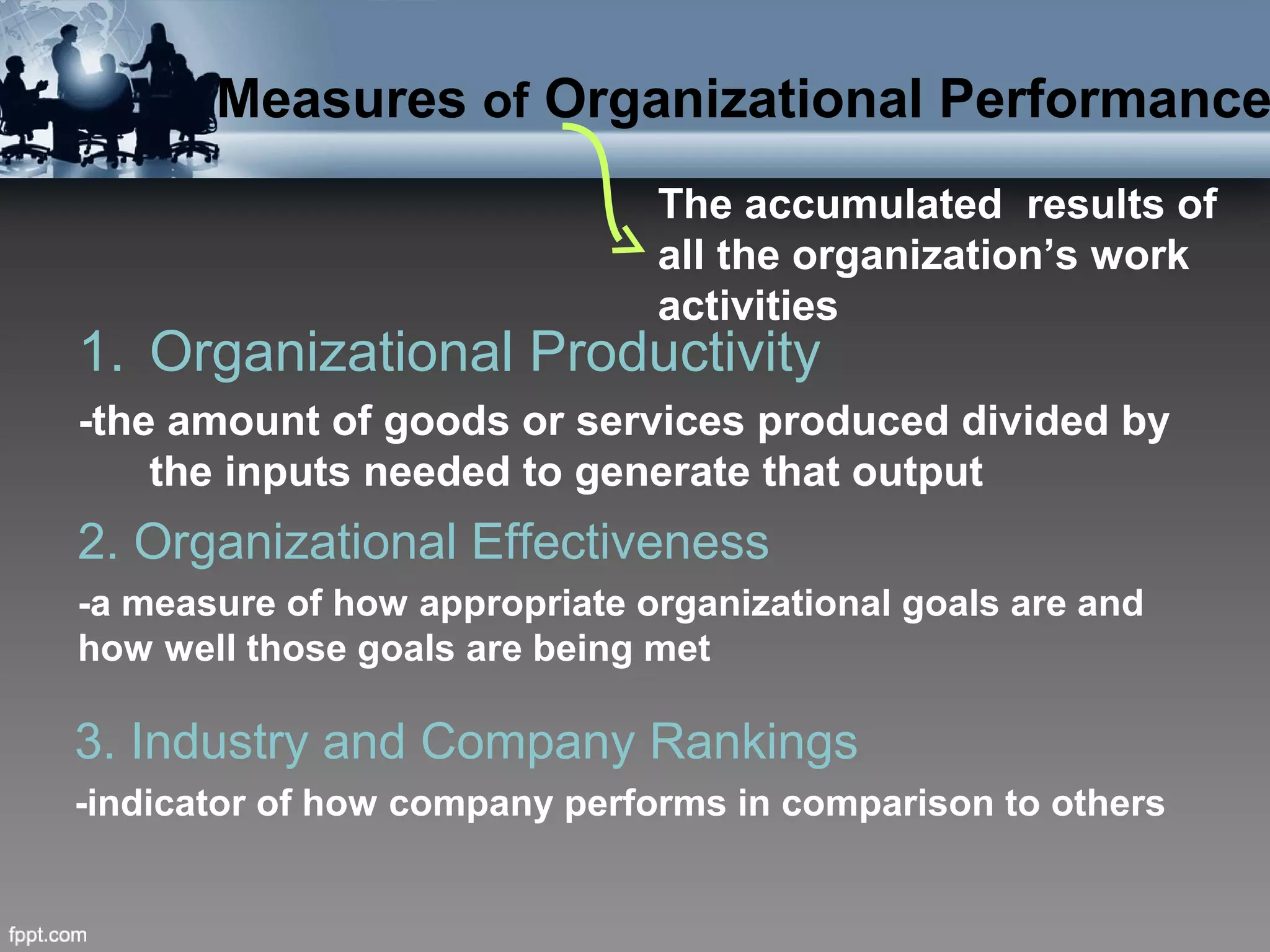 Measures of Organizational Performance
1. Organizational Productivity
-the amount of goods or services produced divided by
the inputs needed to generate that output
The accumulated results of
all the organization’s work
activities
2. Organizational Effectiveness
-a measure of how appropriate organizational goals are and
how well those goals are being met
3. Industry and Company Rankings
-indicator of how company performs in comparison to others
 
