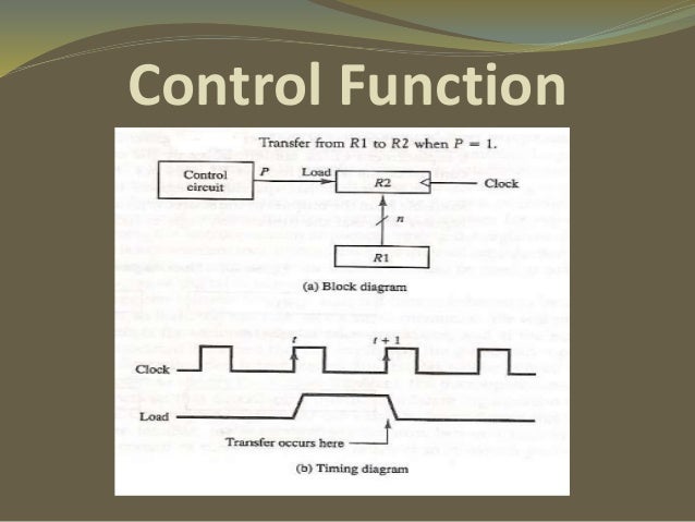 Control Function - Computer Architecture