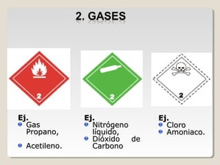Ej.Ej.
CloroCloro
Amoniaco.Amoniaco.
Ej.Ej.
NitrógenoNitrógeno
líquido,líquido,
Dióxido deDióxido de
CarbonoCarbono
Ej.Ej.
GasGas
Propano,Propano,
AcetilenoAcetileno..
 