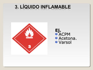 Ej.Ej.
ACPMACPM
Acetona.Acetona.
VarsolVarsol
 