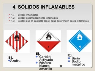 Ej.Ej.
CarbónCarbón
ActivadoActivado
FósforoFósforo
blanco oblanco o
amarilloamarillo
Ej.
BarioBario
SodioSodio
metalicometalico
Ej.Ej.
Azufre.Azufre.
 4.1 Sólidos inflamables
 4.2 Sólidos espontáneamente inflamables
 4.3 Sólidos que en contacto con el agua desprenden gases inflamables
 