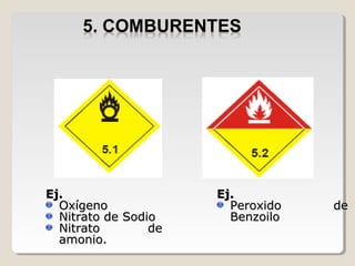 Ej.Ej.
OxígenoOxígeno
Nitrato de SodioNitrato de Sodio
Nitrato deNitrato de
amonio.amonio.
Ej.Ej.
Peroxido dePeroxido de
BenzoiloBenzoilo
 