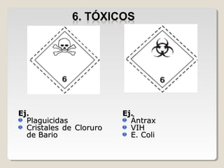 Ej.Ej.
PlaguicidasPlaguicidas
Cristales de CloruroCristales de Cloruro
de Bariode Bario
Ej.Ej.
ÁntraxÁntrax
VIHVIH
E. ColiE. Coli
 