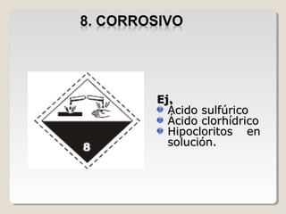 Ej.Ej.
Ácido sulfúricoÁcido sulfúrico
Ácido clorhídricoÁcido clorhídrico
Hipocloritos enHipocloritos en
solución.solución.
 
