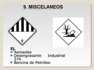 Ej.Ej.
AerosolesAerosoles
Desengrasante IndustrialDesengrasante Industrial
274274
Bencina de PetróleoBencina de Petróleo
 