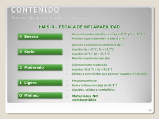 27
0 Mínimo
1 Ligero
2 Moderado
3 Serio
4 Severo
 