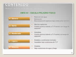29
0 Mínimo
1 Ligero
2 Moderado
3 Serio
4 Severo
 