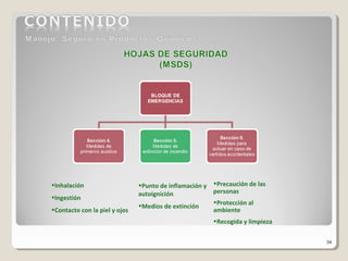 34
•Inhalación
•Ingestión
•Contacto con la piel y ojos
•Punto de inflamación y
autoignición
•Medios de extinción
•Precaución de las
personas
•Protección al
ambiente
•Recogida y limpieza
 