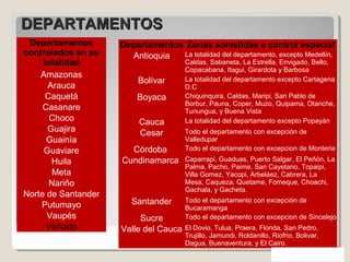 DEPARTAMENTOSDEPARTAMENTOS
Departamentos
controlados en su
totalidad
Amazonas
Arauca
Caquetá
Casanare
Choco
Guajira
Guainía
Guaviare
Huila
Meta
Nariño
Norte de Santander
Putumayo
Vaupés
Vichada
Departamentos Zonas sometidas a control especial
Antioquia La totalidad del departamento, excepto Medellín,
Caldas, Sabaneta, La Estrella, Envigado, Bello,
Copacabana, Itagui, Girardota y Barbosa
Bolívar La totalidad del departamento excepto Cartagena
D.C
Boyaca Chiquinquira, Caldas, Maripi, San Pablo de
Borbur, Pauna, Coper, Muzo, Quipama, Otanche,
Tunungua, y Buena Vista
Cauca La totalidad del departamento excepto Popayán
Cesar Todo el departamento con excepción de
Valledupar
Córdoba Todo el departamento con excepcion de Monteria
Cundinamarca Caparrapi, Guaduas, Puerto Salgar, El Peñón, La
Palma, Pacho, Paime, San Cayetano, Topaipi,
Villa Gomez, Yacopi, Arbeláez, Cabrera, La
Mesa, Caqueza, Quetame, Fomeque, Choachi,
Gachala, y Gacheta.
Santander Todo el departamento con excepción de
Bucaramanga
Sucre Todo el departamento con excepcion de Sincelejo
Valle del Cauca El Dovio, Tulua, Praera, Florida, San Pedro,
Trujillo, Jamundi, Roldanillo, Riofrio, Bolivar,
Dagua, Buenaventura, y El Cairo.
 