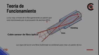 Cable sensor de fibra óptica
 