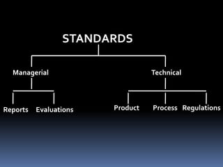 STANDARDSManagerialTechnicalProductProcessRegulationsReportsEvaluations