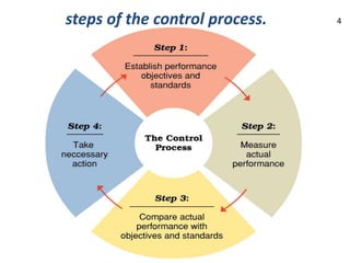 Two Step Control Process Controling en. | PPTX