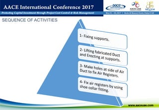 SEQUENCE OF ACTIVITIES
 