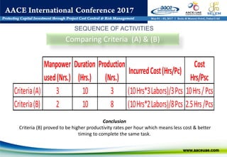 Comparing Criteria (A) & (B)
Manpower
used(Nrs.)
Duration
(Hrs.)
Production
(Nrs.)
IncurredCost(Hrs/Pc)
Cost
Hrs/Psc
Criteria(A) 3 10 3 (10Hrs*3Labors)/3Pcs 10Hrs/Pcs
Criteria(B) 2 10 8 (10Hrs*2Labors)/8Pcs 2.5Hrs/Pcs
Conclusion
Criteria (B) proved to be higher productivity rates per hour which means less cost & better
timing to complete the same task.
SEQUENCE OF ACTIVITIES
 