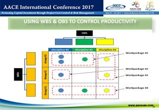28
USING WBS & OBS TO CONTROL PRODUCTIVITY
 